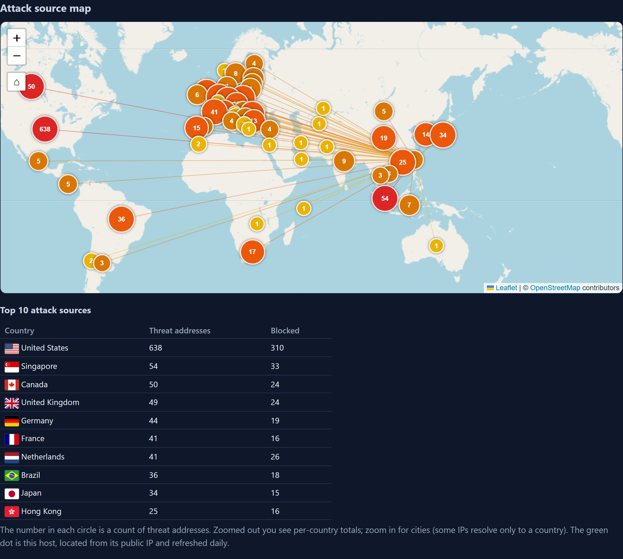 SvrGuard attack map: source country distribution