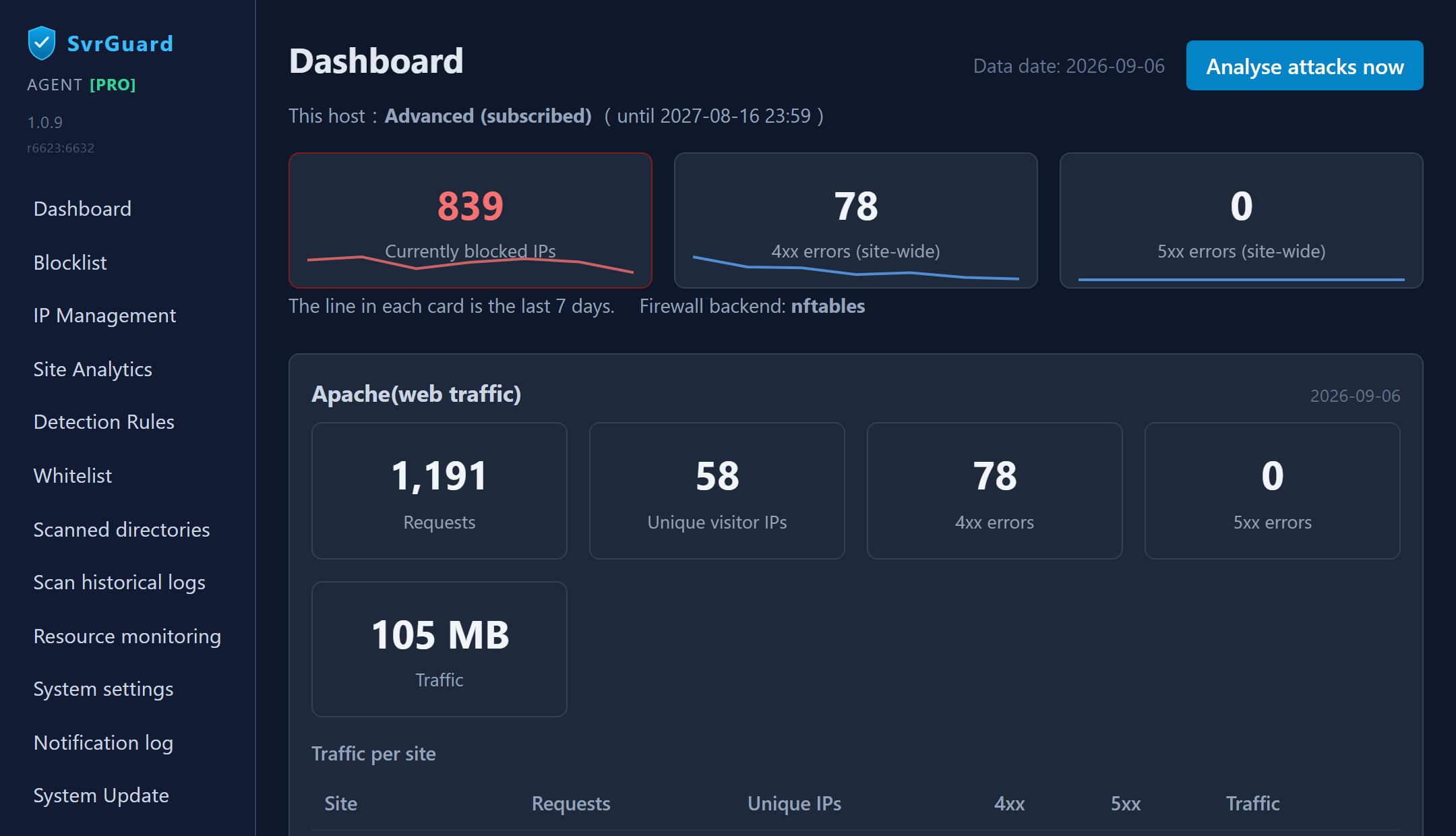 SvrGuard dashboard