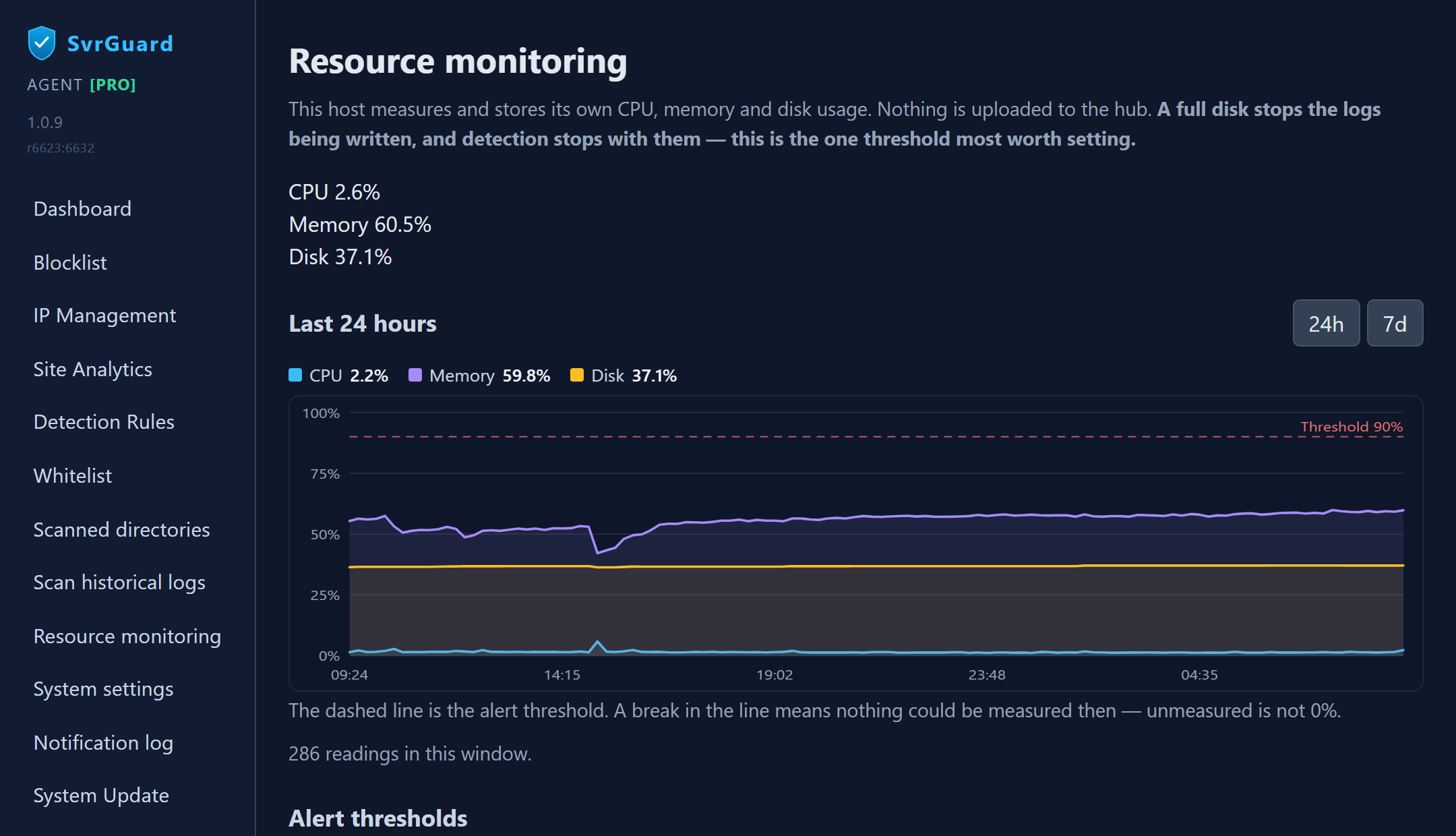 SvrGuard resource monitoring