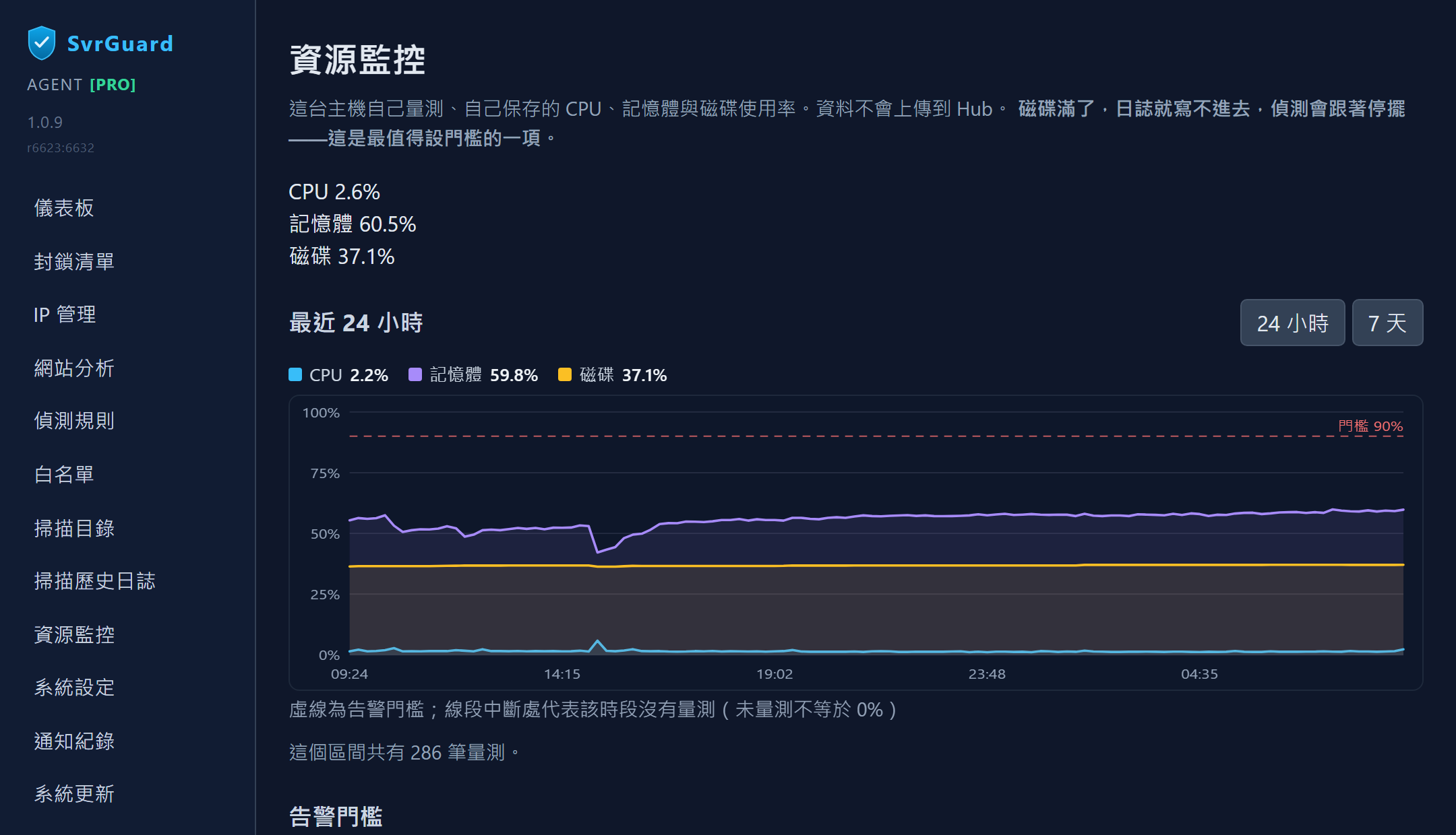 SvrGuard 系統資源監控